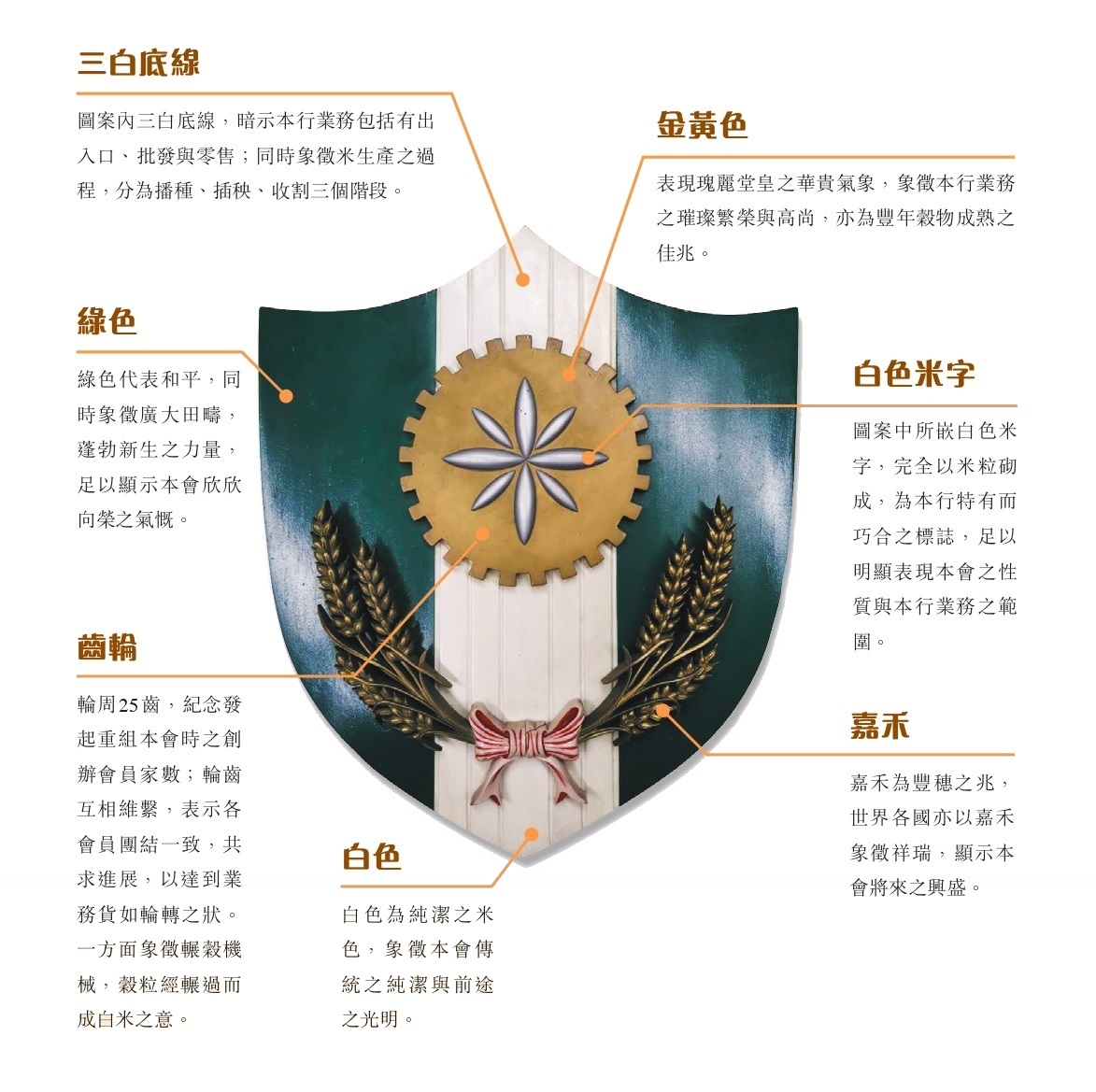 香港米行商會會徽